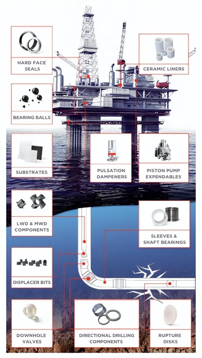 Ceramic Components in the Oil & Gas Industry